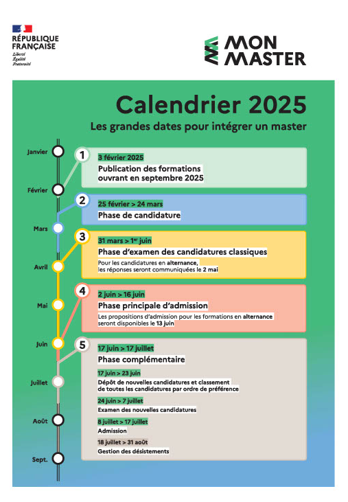 Calendrier mon master 2025